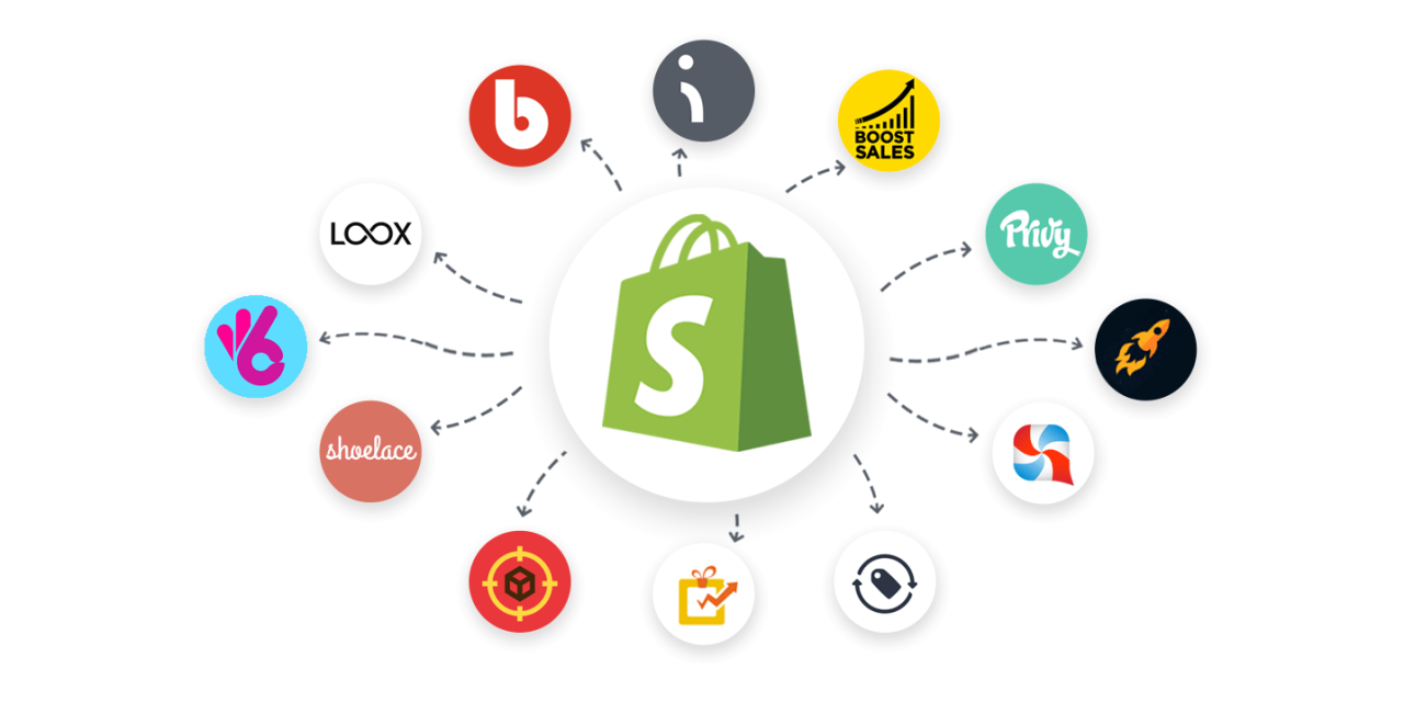 Essential Apps Every Shopify Store Must Have
