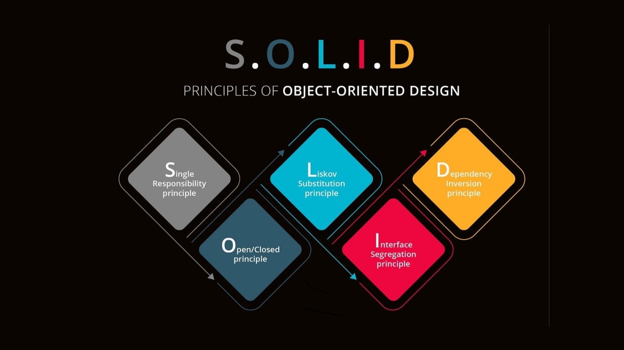 S.O.L.I.D Principles of Object Oriented Design: A Quick Guide to Enhance Your Development Standards